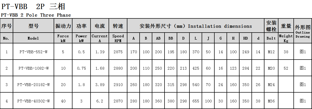防爆振動電機參數(shù)