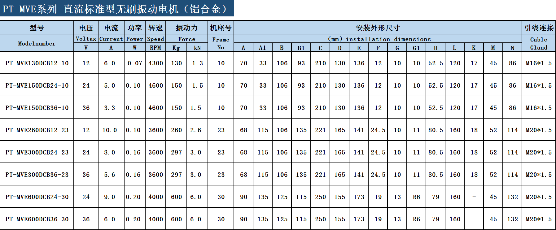 直流振動電機(jī)參數(shù)